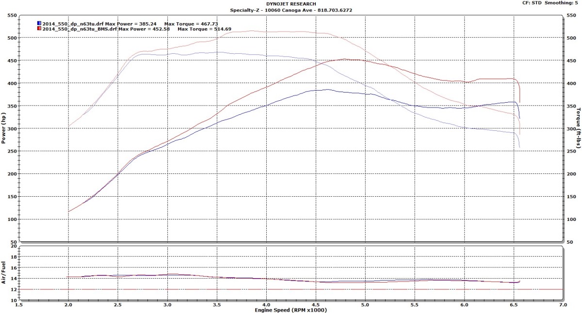 N63 Engine Graph תוכנת ניהול מנוע למנועי N63 | | PIT-STOP