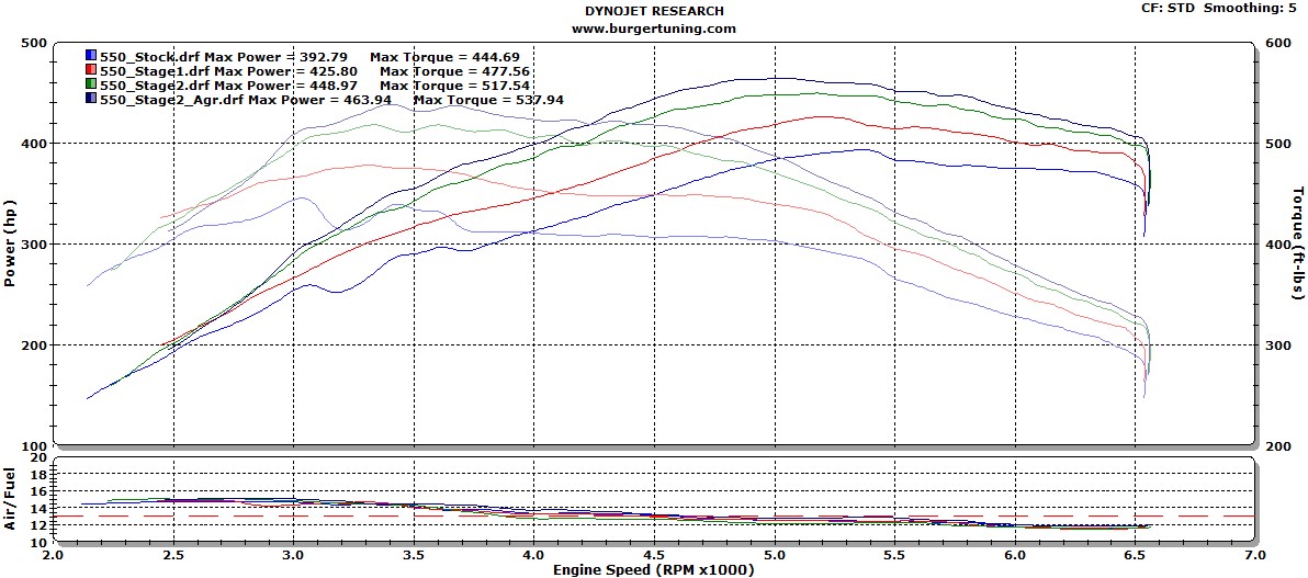 N63 Engine Graph תוכנת ניהול מנוע למנועי N63 | | PIT-STOP