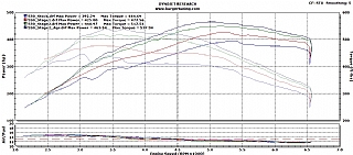 N63 Engine Graph תוכנת ניהול מנוע למנועי N63 | | PIT-STOP