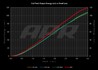 ����� ���� APR ������ 1.8/2.0/2.5 TFSI 