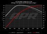 ��� ����� -  4.0T RS6/ RS7