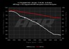 ��� ����� 2.5T EVO RS3/TTRS
